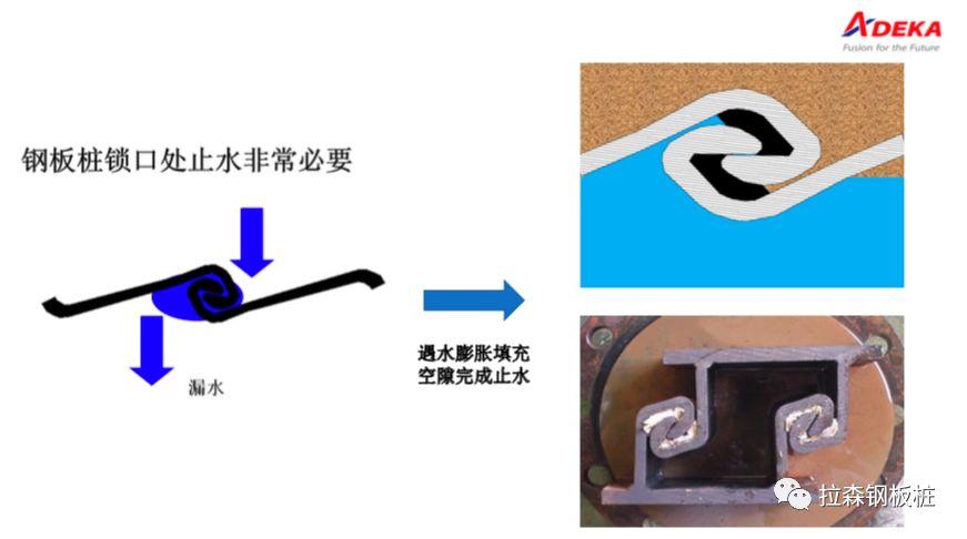 钢板桩遇水膨胀止水胶