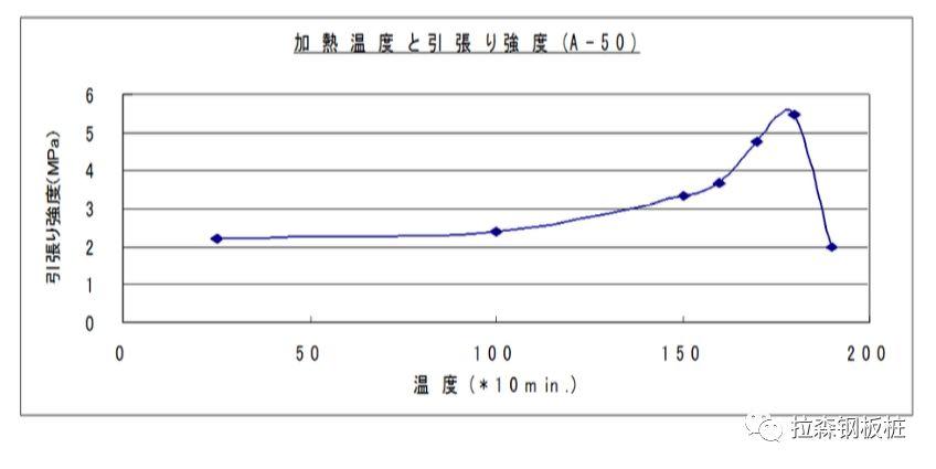 钢板桩遇水膨胀止水胶