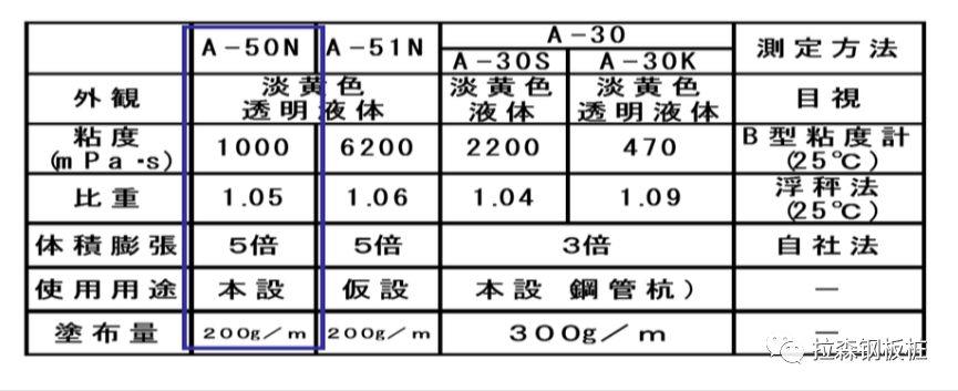 钢板桩遇水膨胀止水胶