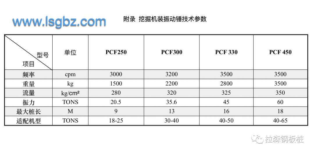 18m挖机打桩机工作装置的设计与应用