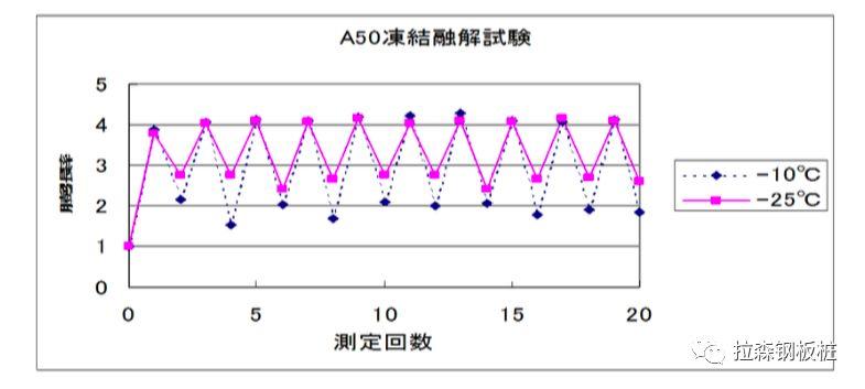 钢板桩遇水膨胀止水胶