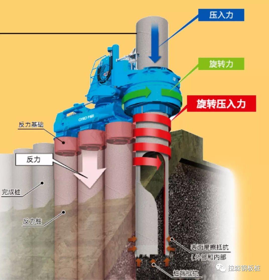 旋入式静压植桩机首次应用于隧道支护工程