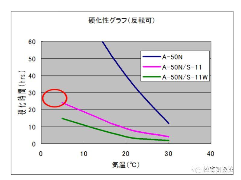 钢板桩遇水膨胀止水胶