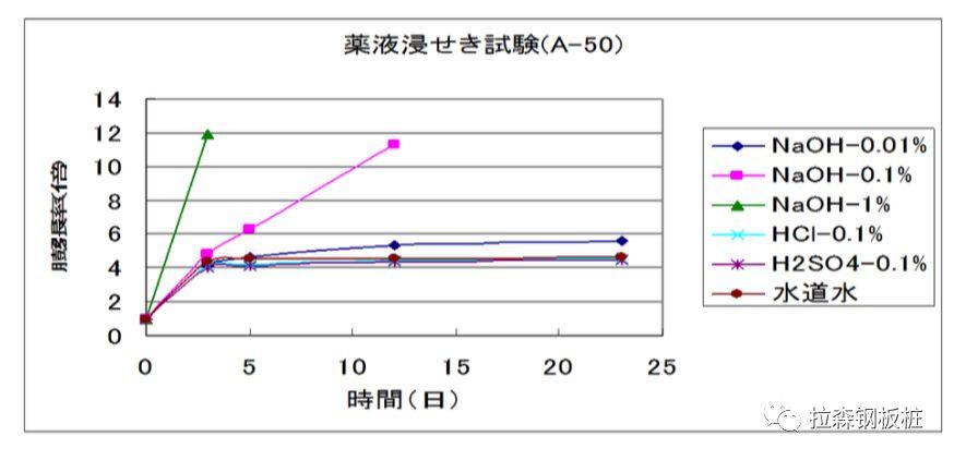 钢板桩遇水膨胀止水胶