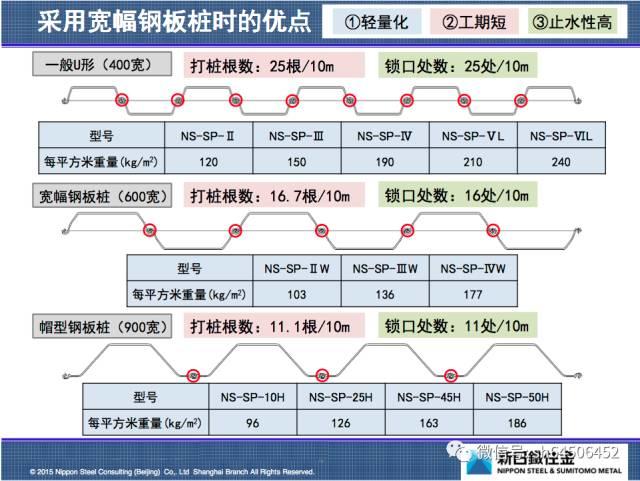 上海北横通道明跨苏州河段23米拉森桩施工