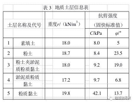 18m挖机打桩机工作装置的设计与应用