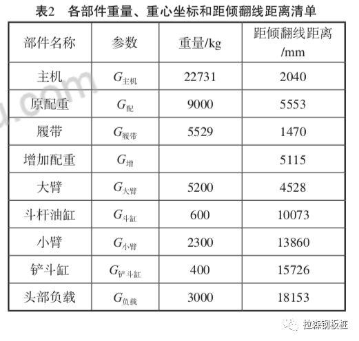 18m挖机打桩机工作装置的设计与应用