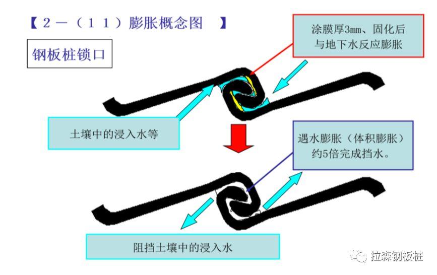 钢板桩遇水膨胀止水胶