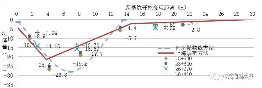 宽幅、大截面钢板桩在软土地区综合管廊基坑工程中的应用