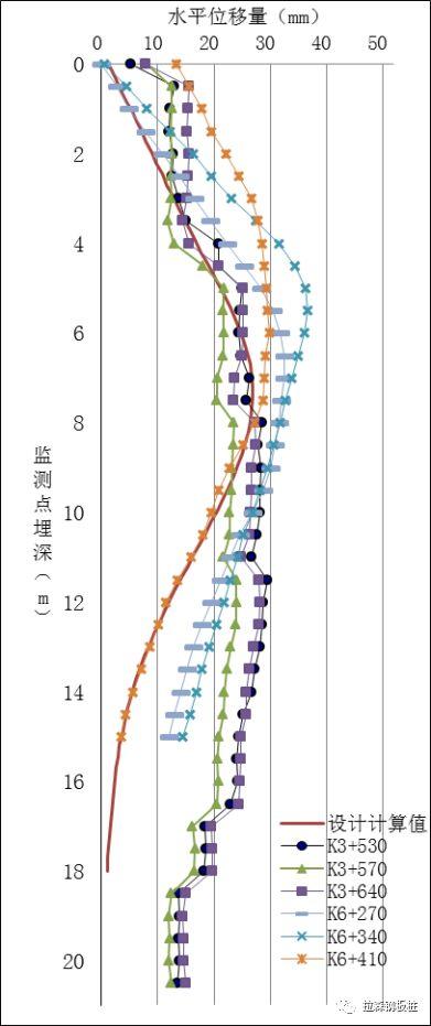 宽幅、大截面钢板桩在软土地区综合管廊基坑工程中的应用