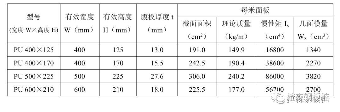 宽幅、大截面钢板桩在软土地区综合管廊基坑工程中的应用