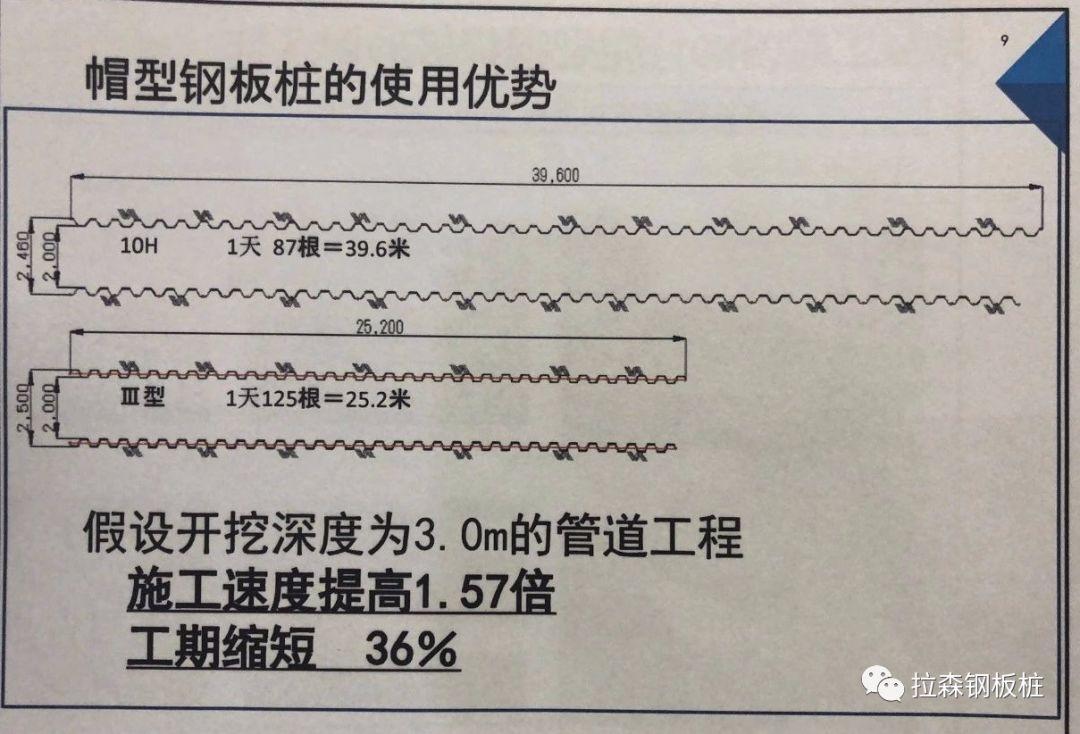 900mm帽型钢板桩首次应用于国内河道整治工程技术交流会