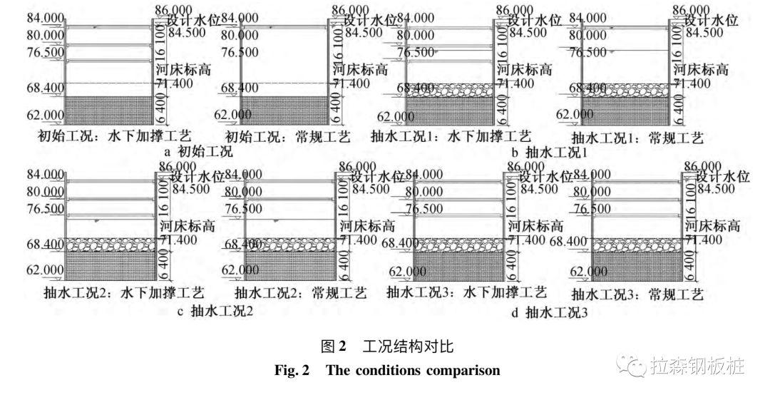 深水钢板桩围堰水下加撑技术研究