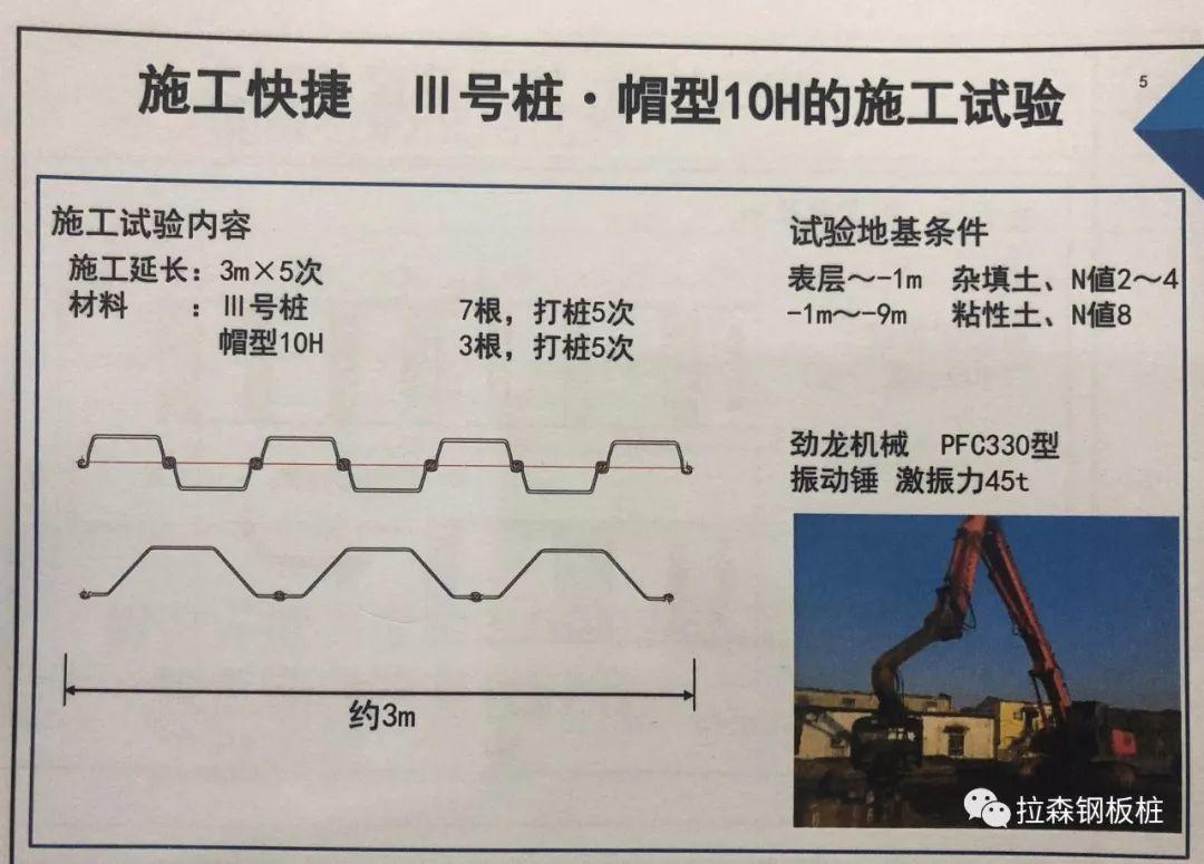 900mm帽型钢板桩首次应用于国内河道整治工程技术交流会