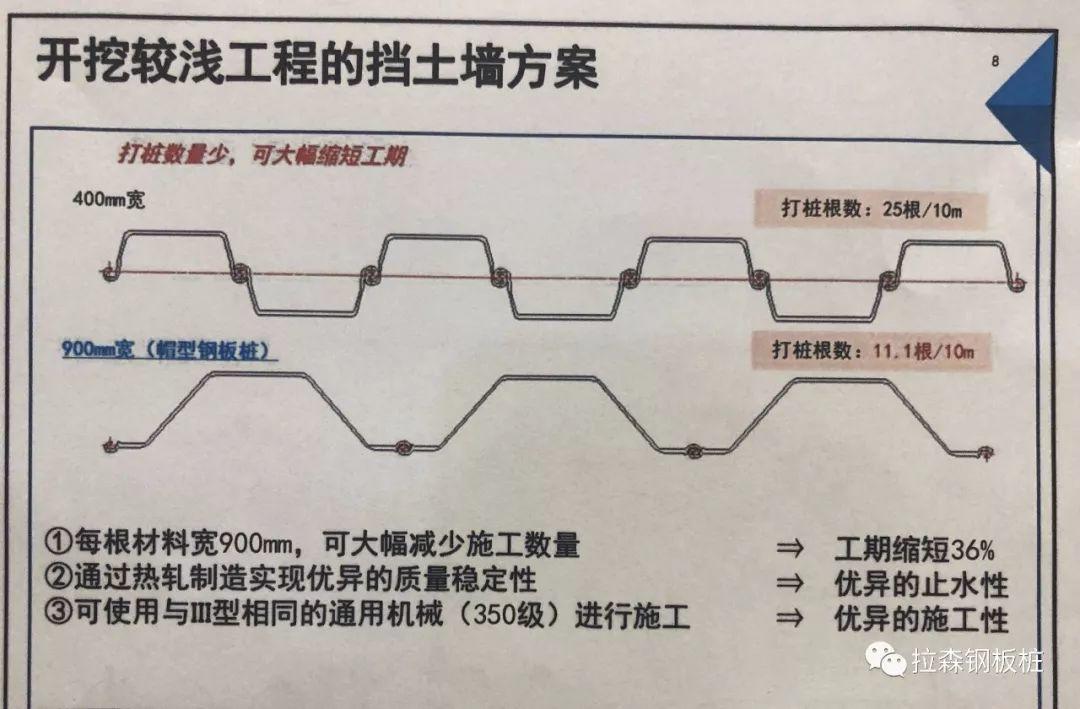 900mm帽型钢板桩首次应用于国内河道整治工程技术交流会