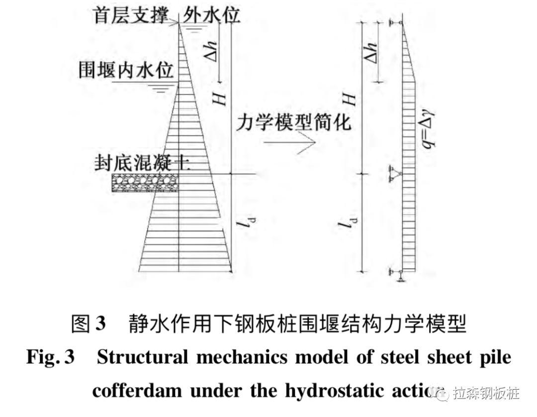 深水钢板桩围堰水下加撑技术研究