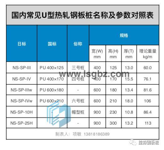 钢板桩围堰的前世今生