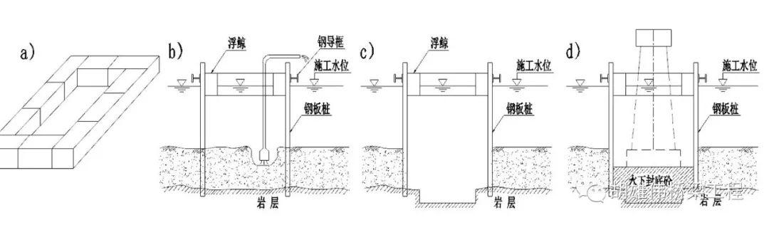 钢板桩围堰的前世今生