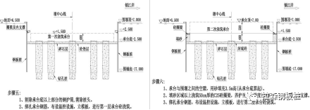 五峰山长江大桥4#墩钢板桩围堰