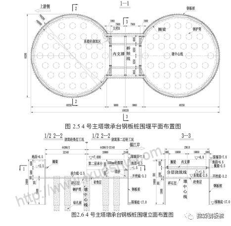 五峰山长江大桥4#墩钢板桩围堰