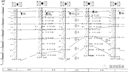 五峰山长江大桥4#墩钢板桩围堰