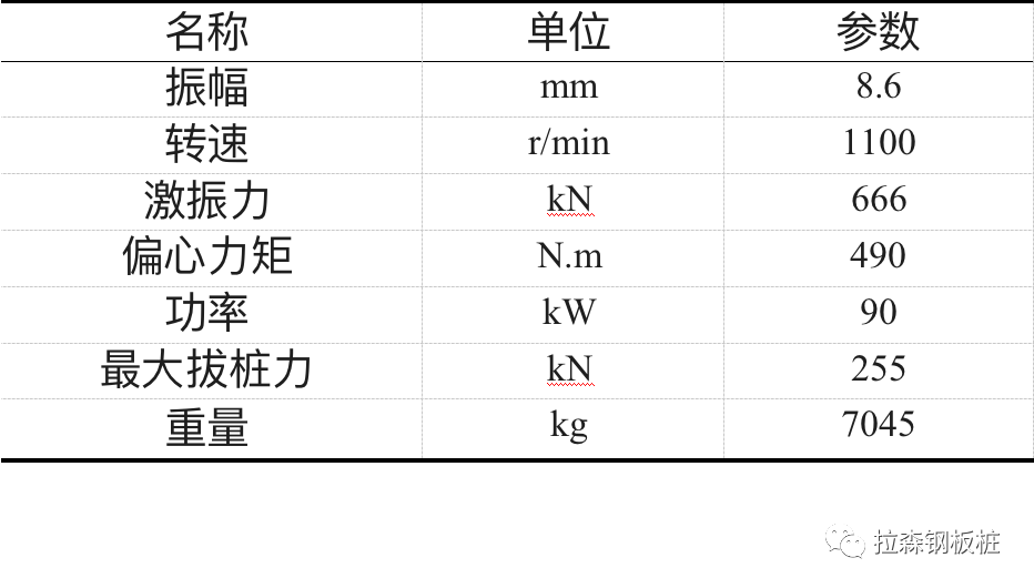 五峰山长江大桥4#墩钢板桩围堰