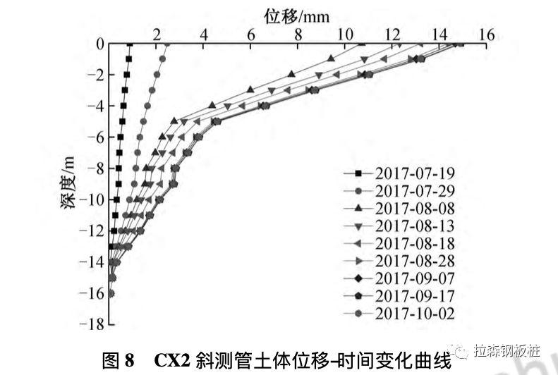 PC工法桩在基坑支护中的研究及应用