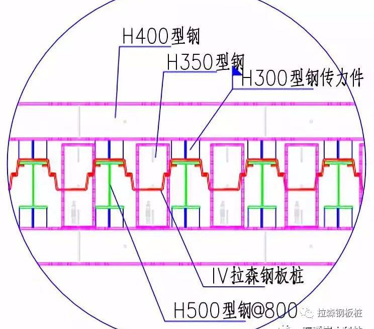 HU复合型钢板桩