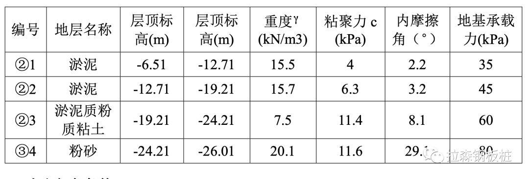 深中通道27m长帽型组合钢板桩围堰案例