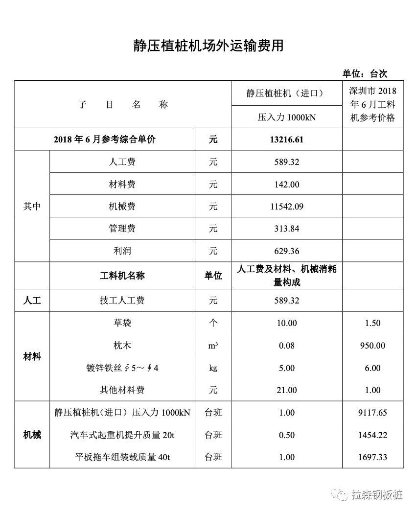 静压钢板桩定额