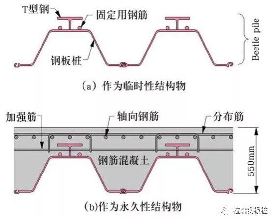 钢板桩和钢筋混凝土构筑的永久性复合地下连续墙