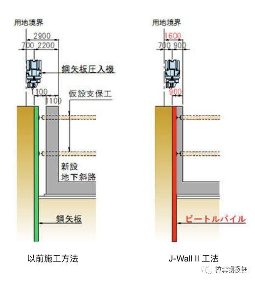 钢板桩和钢筋混凝土构筑的永久性复合地下连续墙