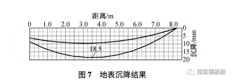 PC工法桩在基坑支护中的研究及应用