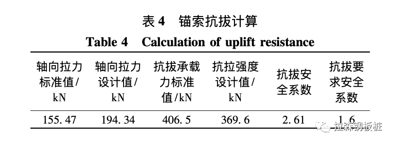 PC工法桩在基坑支护中的研究及应用