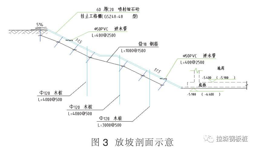 淤泥质土条件下的基坑围护施工技术