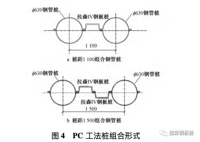 PC工法桩在基坑支护中的研究及应用