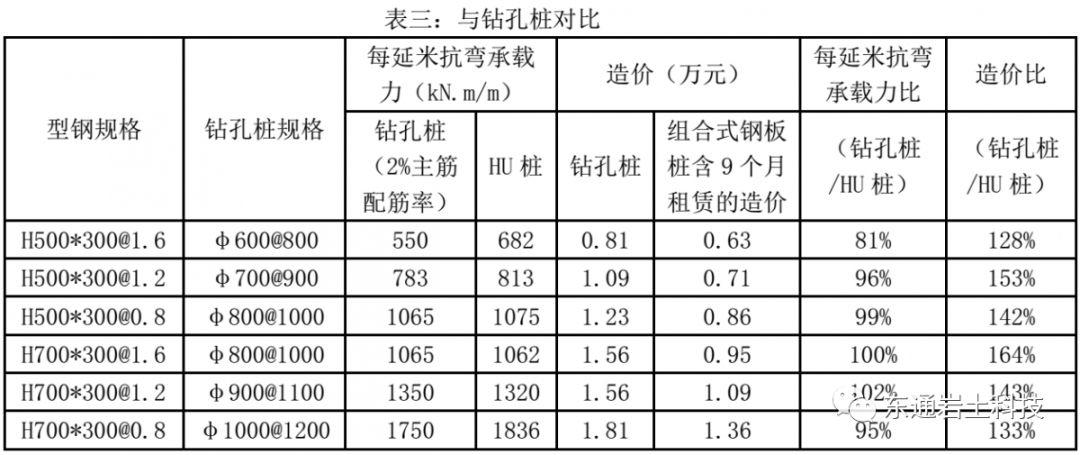 HU复合型钢板桩