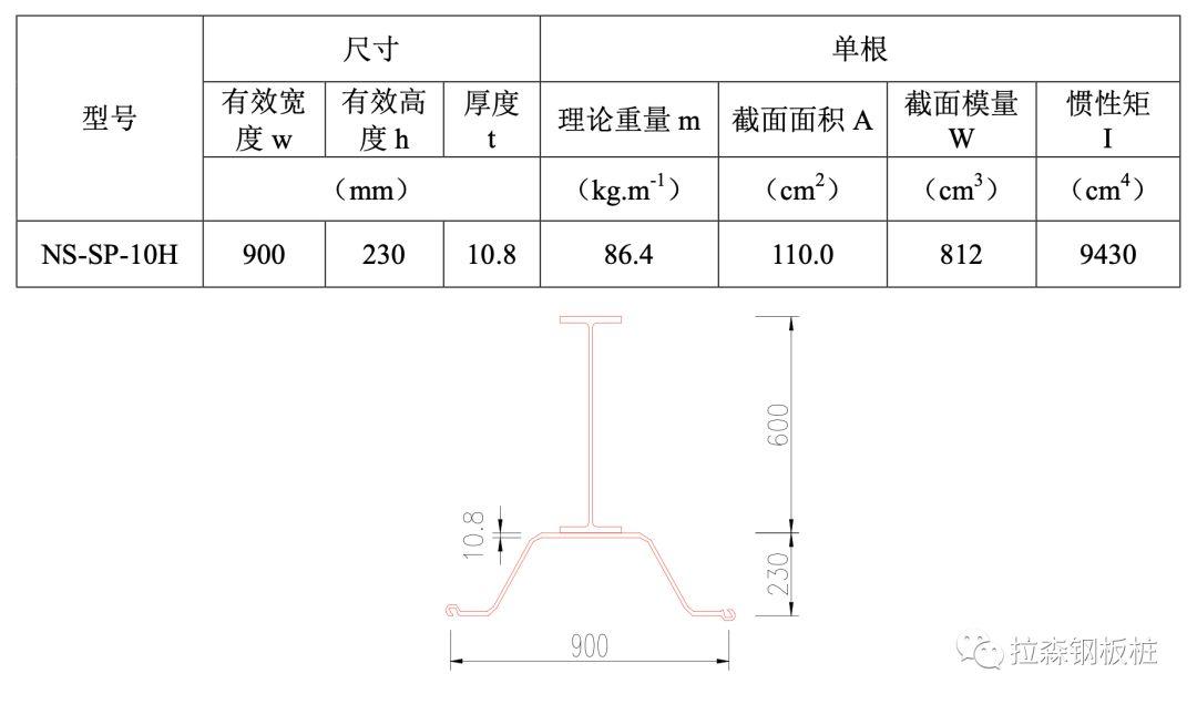 深中通道27m长帽型组合钢板桩围堰案例