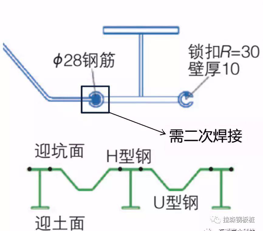 HU复合型钢板桩