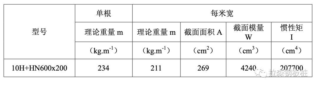 深中通道27m长帽型组合钢板桩围堰案例