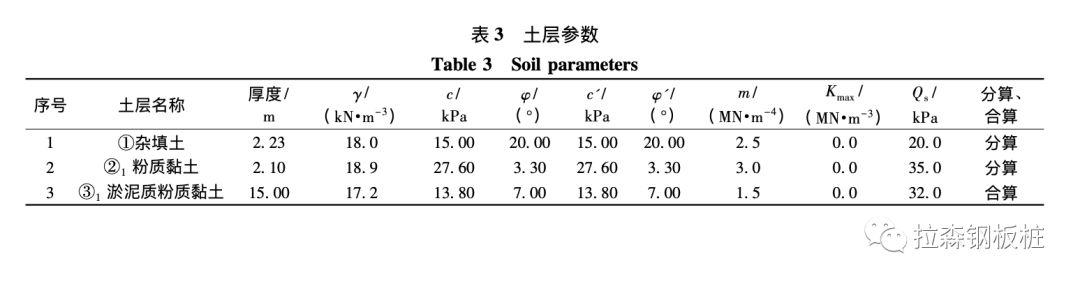 PC工法桩在基坑支护中的研究及应用