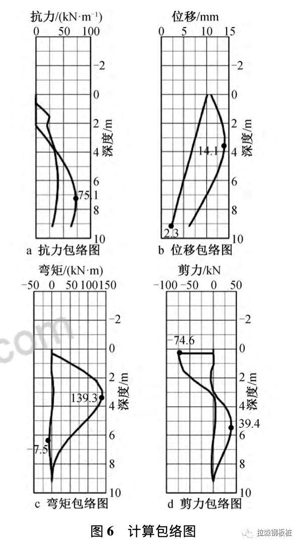 PC工法桩在基坑支护中的研究及应用