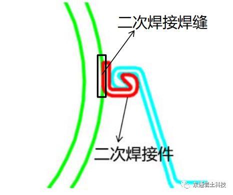 HU复合型钢板桩