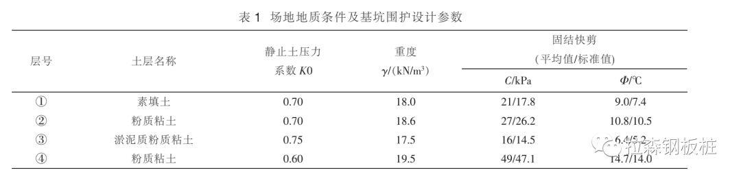 淤泥质土条件下的基坑围护施工技术