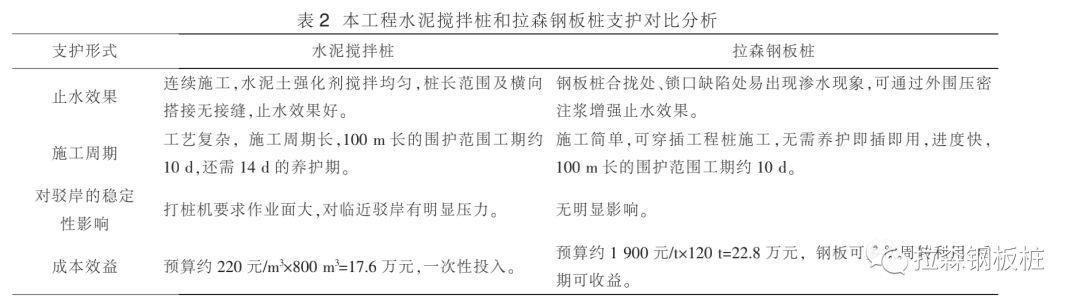 淤泥质土条件下的基坑围护施工技术