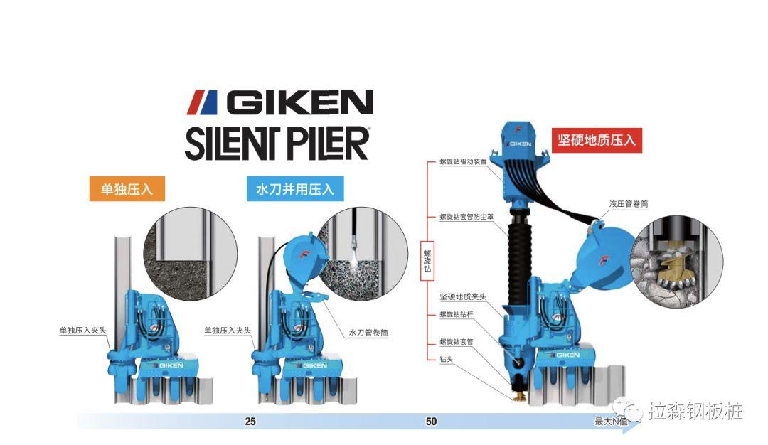 钢板桩静压技术在桥底深基坑围堰中的应用