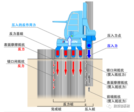 钢板桩静压技术在桥底深基坑围堰中的应用