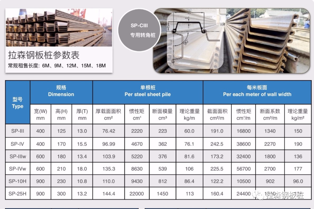 杭州地区明挖电力隧道基坑围护结构选型研究