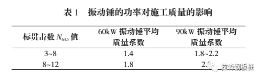 影响钢板桩施工效率的主要因素分析