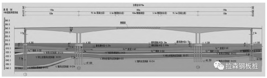 高潮差环境下承受正逆水平压力的钢板桩围堰施工技术